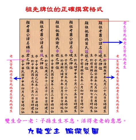 祖先牌位族譜|試試快速祖先搜尋